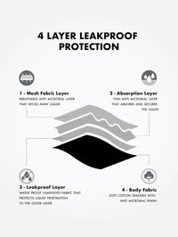 Super Combed Cotton Elastane Stretch Period Panty with Leak Proof Inner Absorbent Layer and StayFresh Treatment - Black