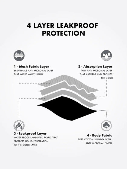 Super Combed Cotton Elastane Stretch Period Panty with Leak Proof Inner Absorbent Layer and StayFresh Treatment - Black