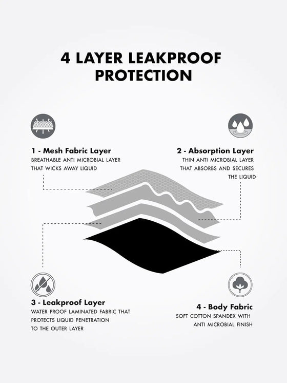 Super Combed Cotton Elastane Stretch Period Panty with Leak Proof Inner Absorbent Layer and StayFresh Treatment - Black