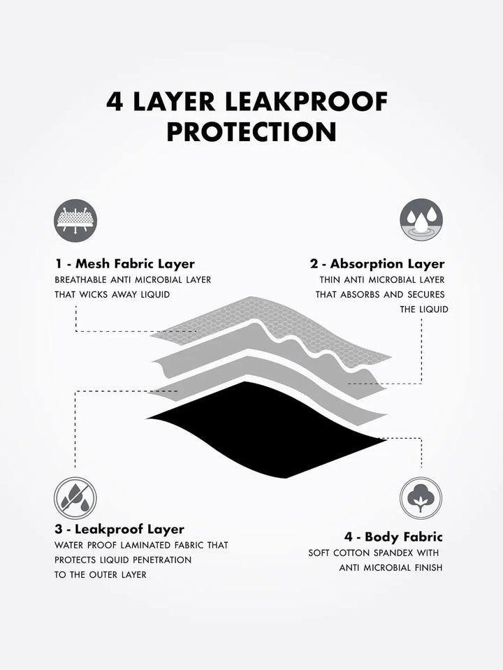 Super Combed Cotton Elastane Stretch Period Panty with Leak Proof Inner Absorbent Layer and StayFresh Treatment - Black